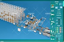 三維仿真與數字孿生